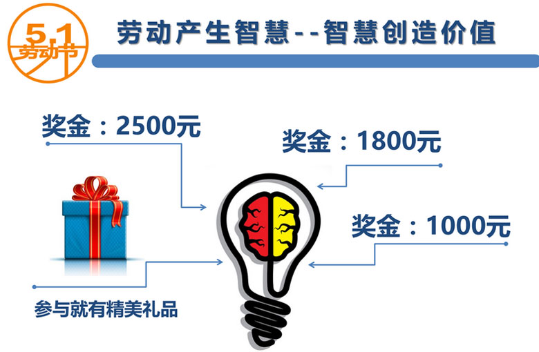 “智慧創造價值”，百聯員工創新提案獲嘉獎