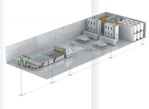 解讀：什么是專(zhuān)業(yè)家紡自動(dòng)化整體解決方案？