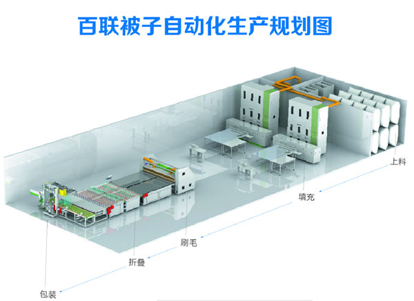 百聯(lián)出席家紡協(xié)會(huì)床品專(zhuān)委會(huì)年會(huì)  主題探討行業(yè)熱點(diǎn)問(wèn)題