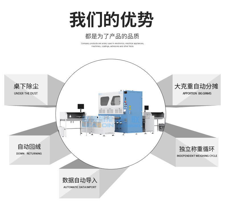 全自動稱重絨棉一體機DF-2805X